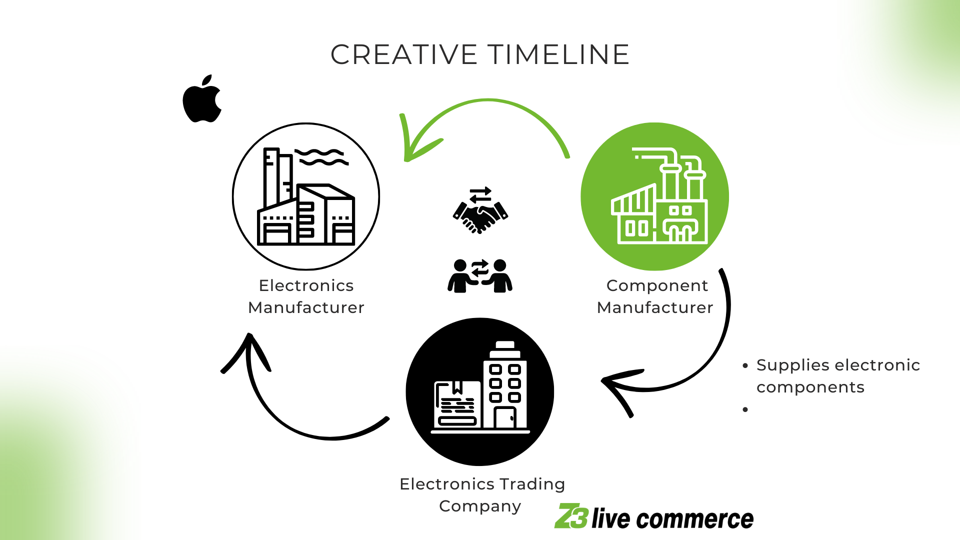 Yellow Minimalist Modern Corporate Infographic Collection Presentation